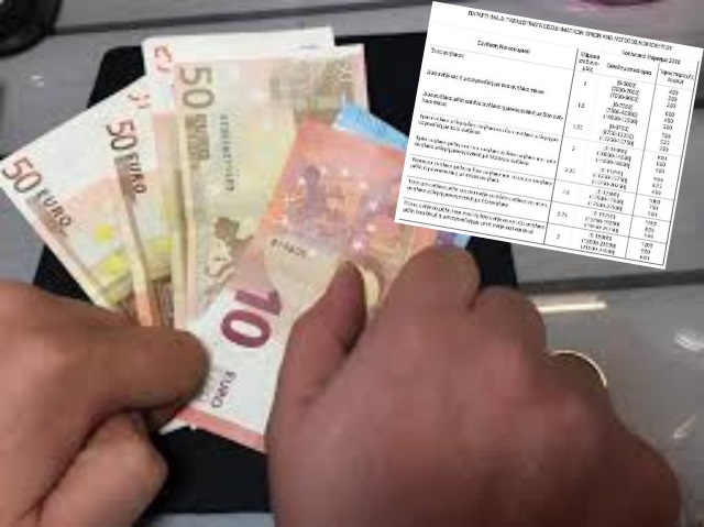 Αυτά είναι τα ποσά που θα εισπράξουν οι δικαιούχοι του κοινωνικού μερίσματος! (Πίνακας)