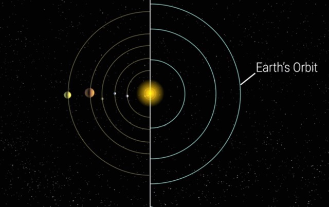kepler90 apostasi